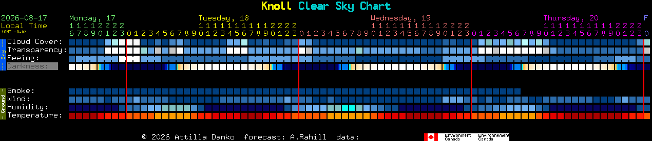 Current forecast for Knoll Clear Sky Chart