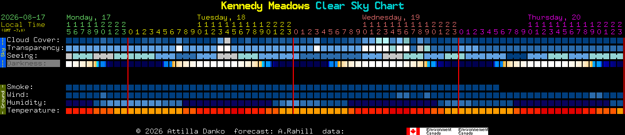 Current forecast for Kennedy Meadows Clear Sky Chart