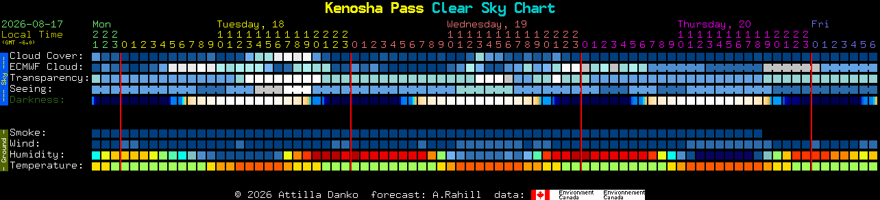 Current forecast for Kenosha Pass Clear Sky Chart