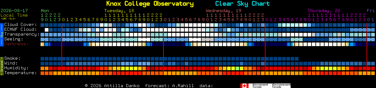 Current forecast for Knox College Observatory Clear Sky Chart