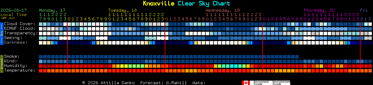 Current forecast for Knoxville Clear Sky Chart