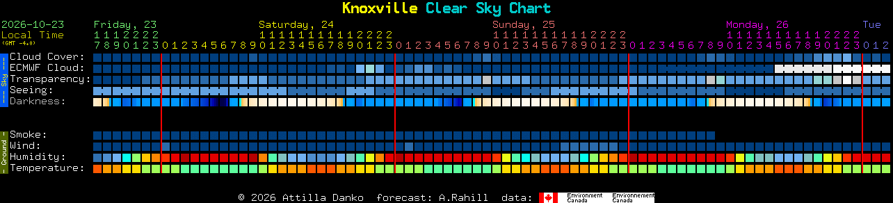 Current forecast for Knoxville Clear Sky Chart