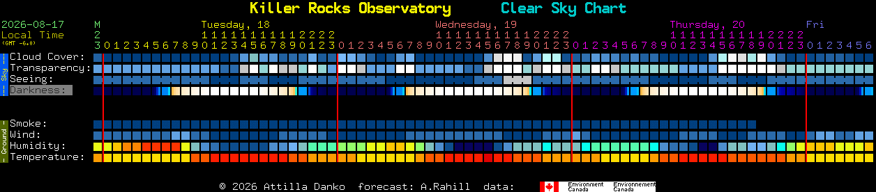 Current forecast for Killer Rocks Observatory Clear Sky Chart