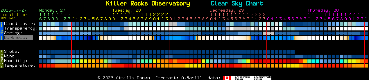 Current forecast for Killer Rocks Observatory Clear Sky Chart