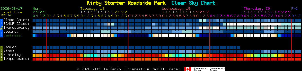 Current forecast for Kirby Storter Roadside Park Clear Sky Chart