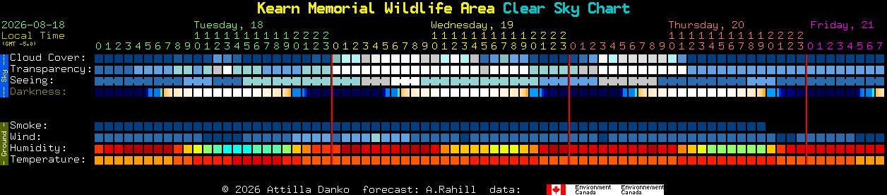 Current forecast for Kearn Memorial Wildlife Area Clear Sky Chart