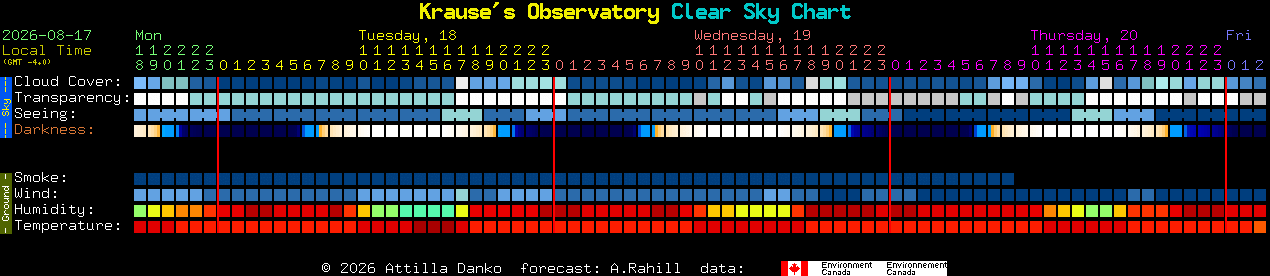 Current forecast for Krause's Observatory Clear Sky Chart