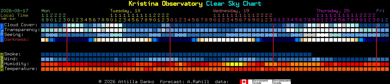 Current forecast for Kristina Observatory Clear Sky Chart