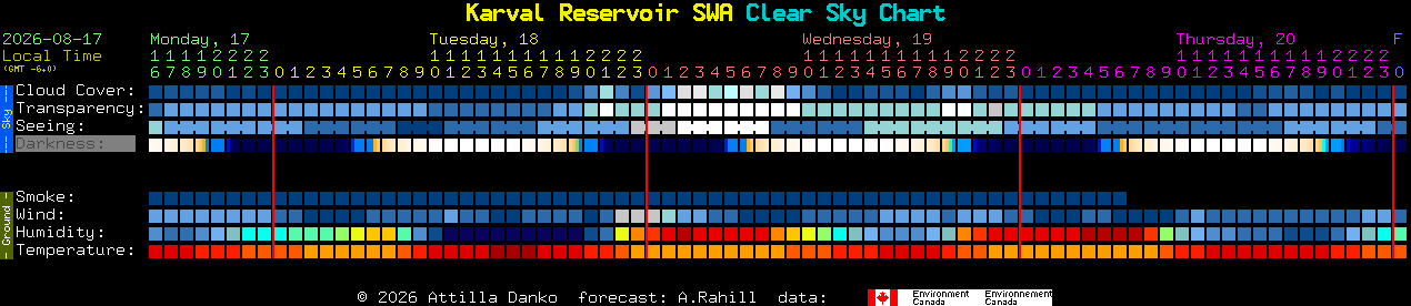 Current forecast for Karval Reservoir SWA Clear Sky Chart
