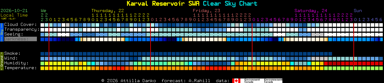 Current forecast for Karval Reservoir SWA Clear Sky Chart