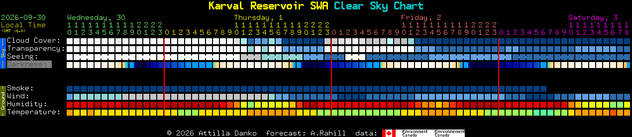 Current forecast for Karval Reservoir SWA Clear Sky Chart