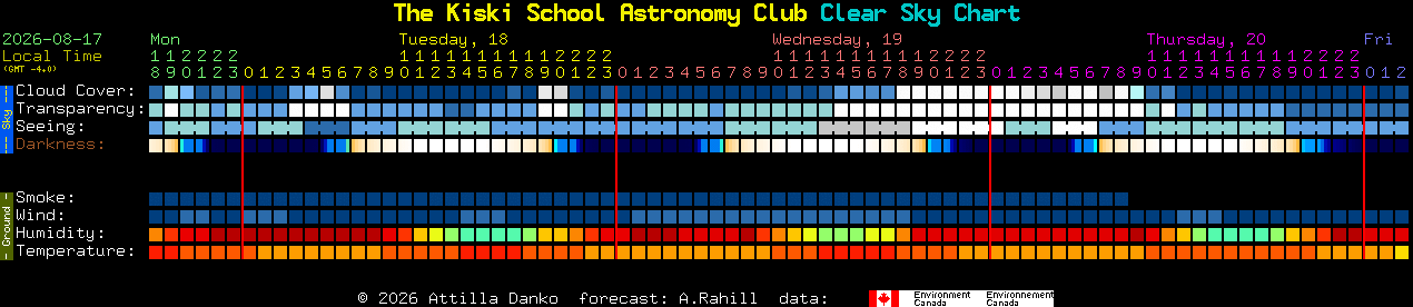 Current forecast for The Kiski School Astronomy Club Clear Sky Chart