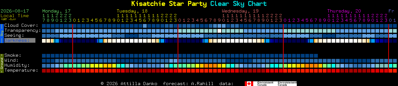 Current forecast for Kisatchie Star Party Clear Sky Chart