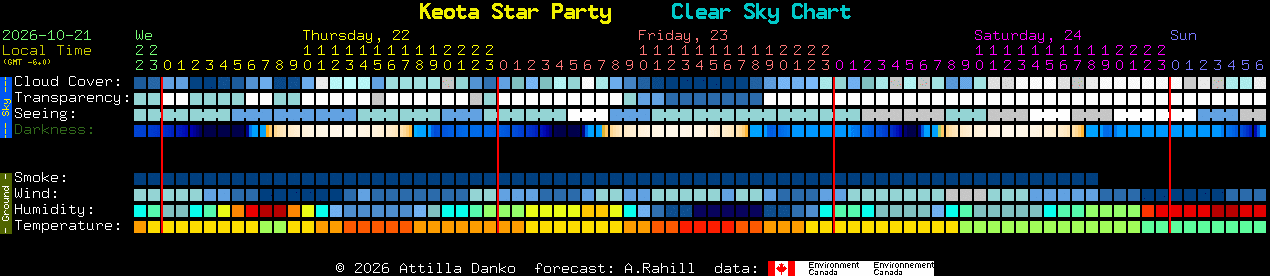 Current forecast for Keota Star Party Clear Sky Chart