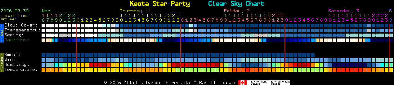 Current forecast for Keota Star Party Clear Sky Chart