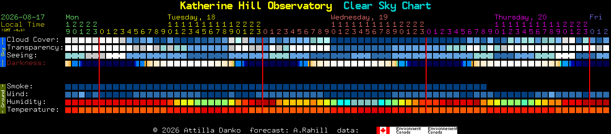 Current forecast for Katherine Hill Observatory Clear Sky Chart