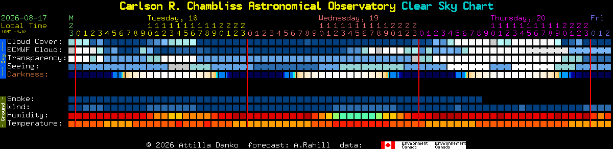 Current forecast for Carlson R. Chambliss Astronomical Observatory Clear Sky Chart
