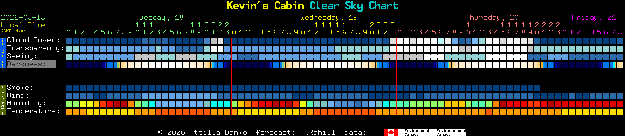 Current forecast for Kevin's Cabin Clear Sky Chart