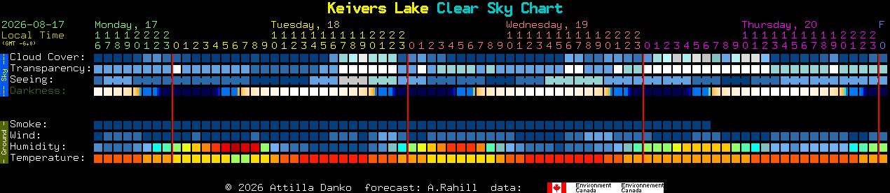 Current forecast for Keivers Lake Clear Sky Chart