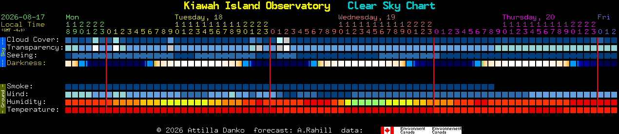 Current forecast for Kiawah Island Observatory Clear Sky Chart