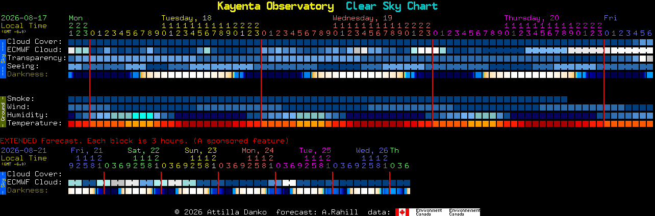 Current forecast for Kayenta Observatory Clear Sky Chart