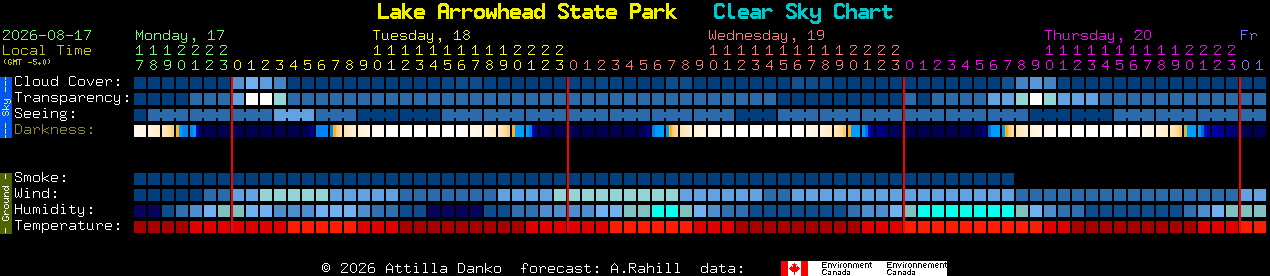 Current forecast for Lake Arrowhead State Park Clear Sky Chart
