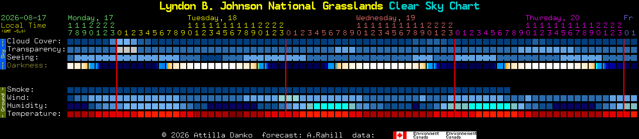 Current forecast for Lyndon B. Johnson National Grasslands Clear Sky Chart