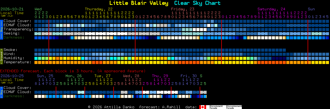 Current forecast for Little Blair Valley Clear Sky Chart
