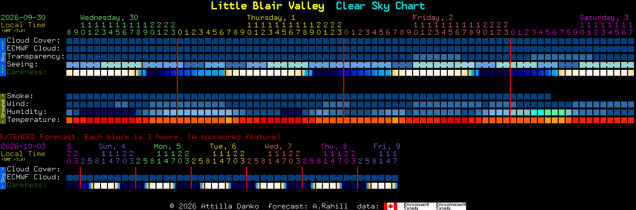 Current forecast for Little Blair Valley Clear Sky Chart