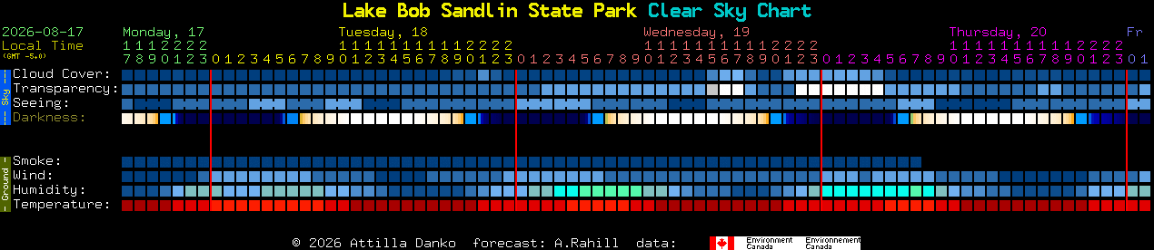 Current forecast for Lake Bob Sandlin State Park Clear Sky Chart