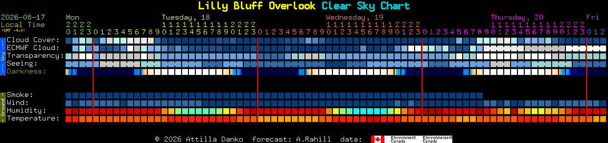 Current forecast for Lilly Bluff Overlook Clear Sky Chart