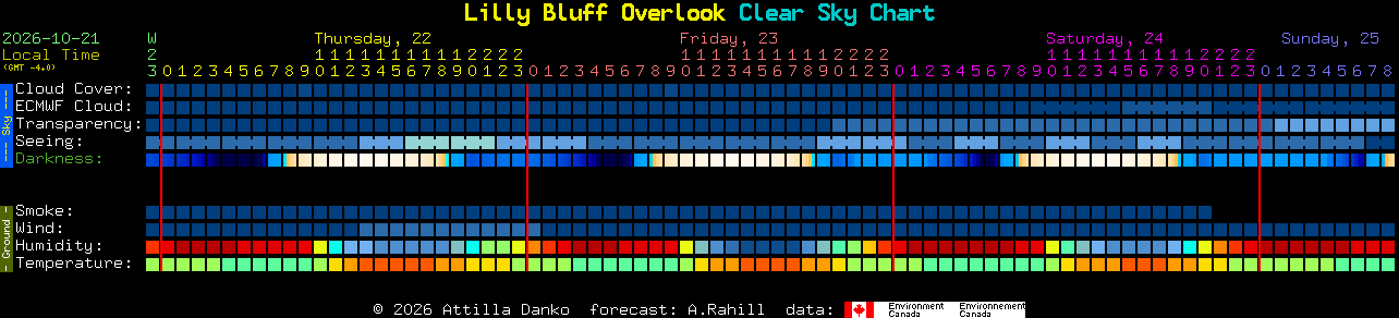 Current forecast for Lilly Bluff Overlook Clear Sky Chart