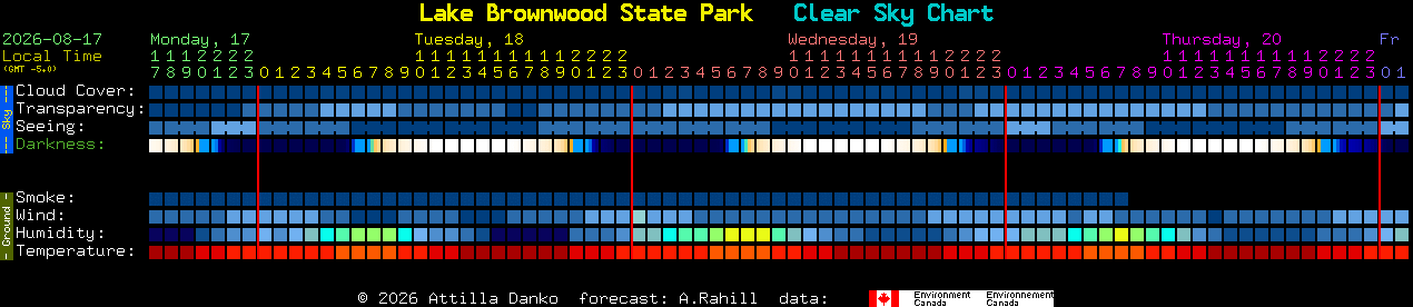 Current forecast for Lake Brownwood State Park Clear Sky Chart