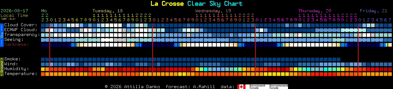 Current forecast for La Crosse Clear Sky Chart