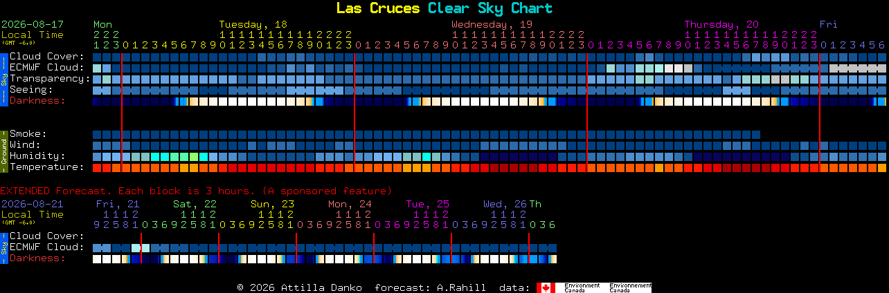 Current forecast for Las Cruces Clear Sky Chart