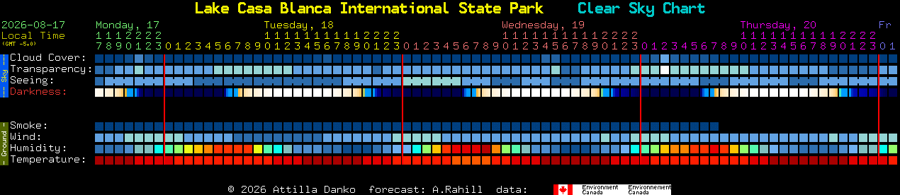 Current forecast for Lake Casa Blanca International State Park Clear Sky Chart