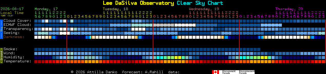 Current forecast for Lee DaSilva Observatory Clear Sky Chart