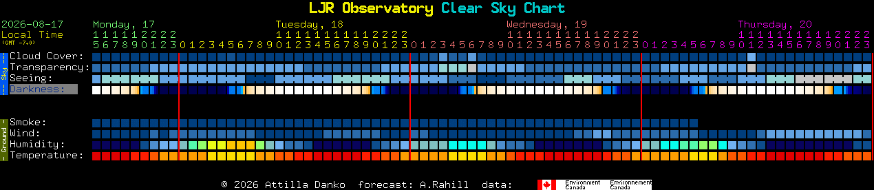 Current forecast for LJR Observatory Clear Sky Chart