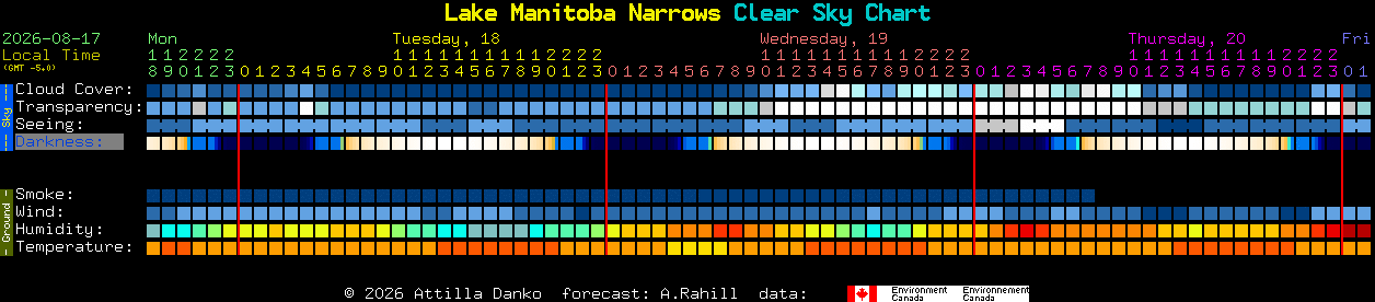 Current forecast for Lake Manitoba Narrows Clear Sky Chart