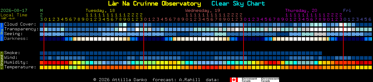 Current forecast for L�r Na Cruinne Observatory Clear Sky Chart