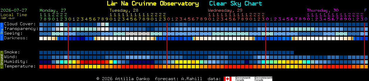 Current forecast for L�r Na Cruinne Observatory Clear Sky Chart
