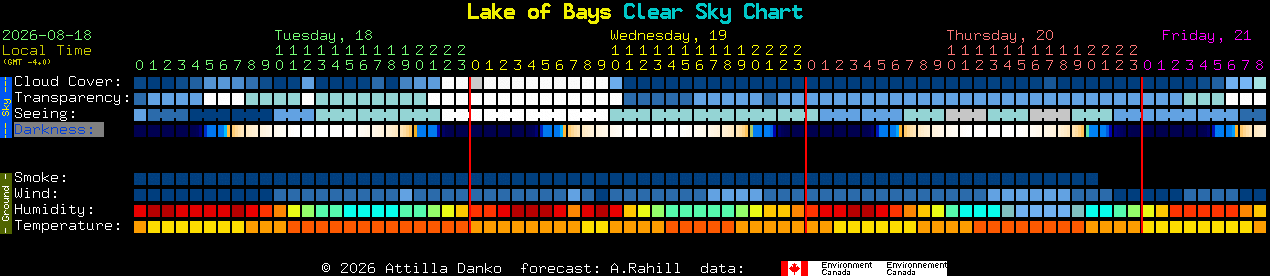 Current forecast for Lake of Bays Clear Sky Chart