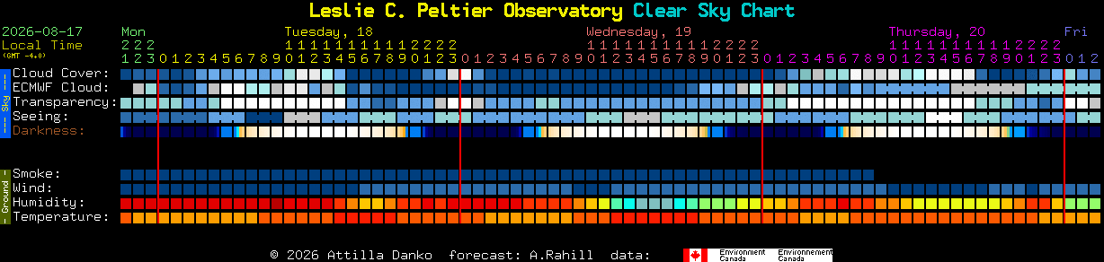 Current forecast for Leslie C. Peltier Observatory Clear Sky Chart
