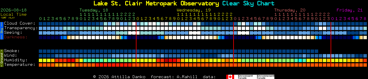 Current forecast for Lake St. Clair Metropark Observatory Clear Sky Chart