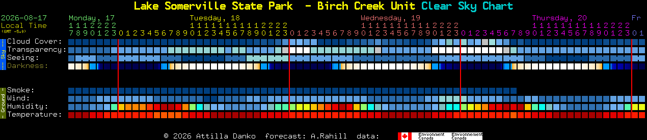 Current forecast for Lake Somerville State Park  - Birch Creek Unit Clear Sky Chart