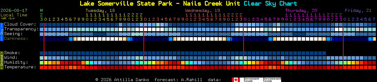 Current forecast for Lake Somerville State Park - Nails Creek Unit Clear Sky Chart