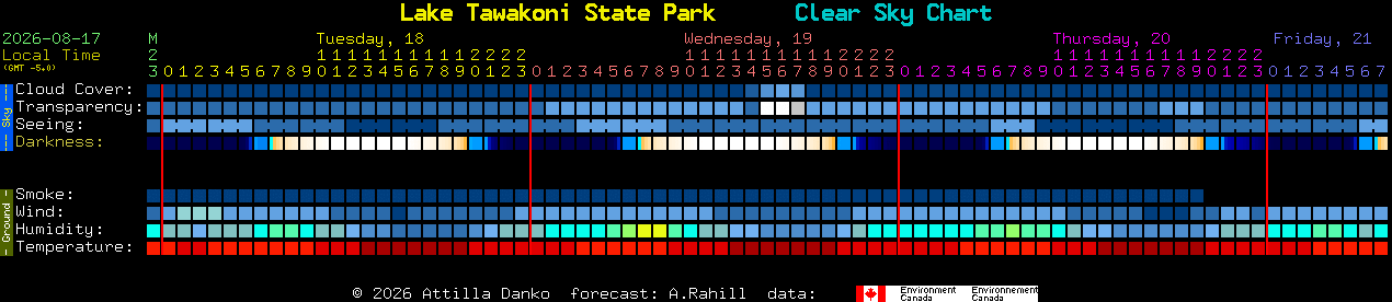 Current forecast for Lake Tawakoni State Park Clear Sky Chart