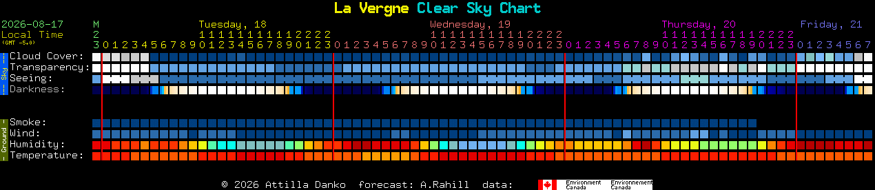 Current forecast for La Vergne Clear Sky Chart