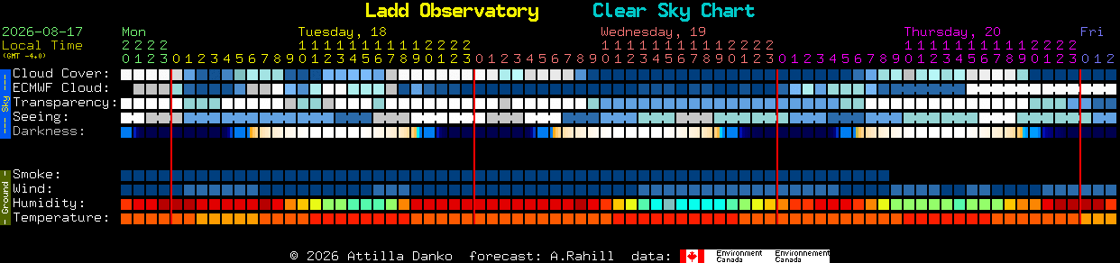Current forecast for Ladd Observatory Clear Sky Chart