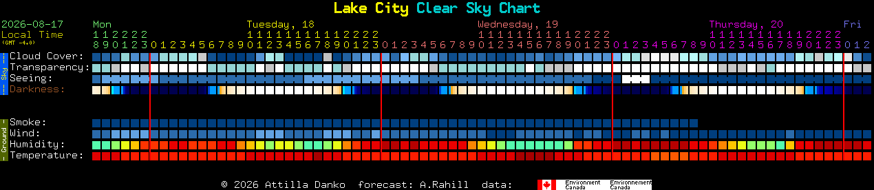Current forecast for Lake City Clear Sky Chart